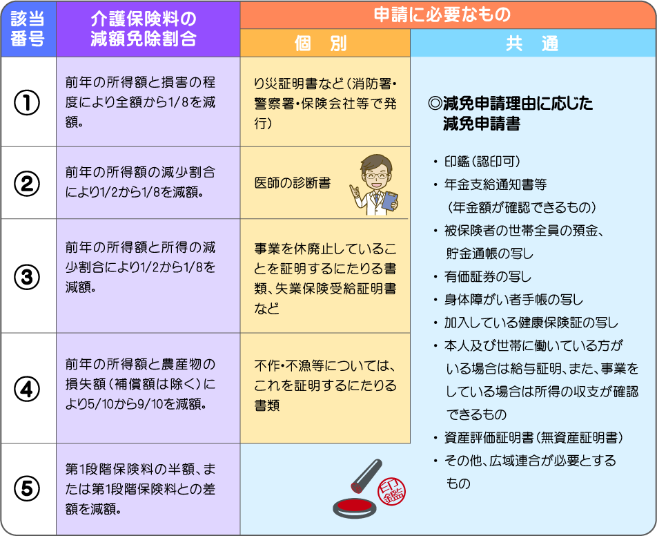 申請に必要なもの