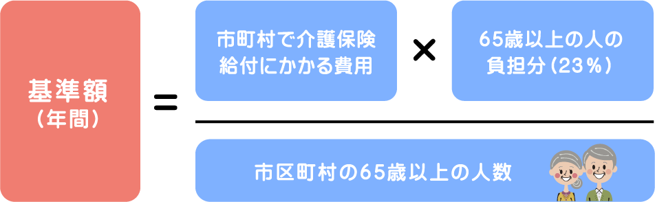 ●介護保険料の基準額(基本)