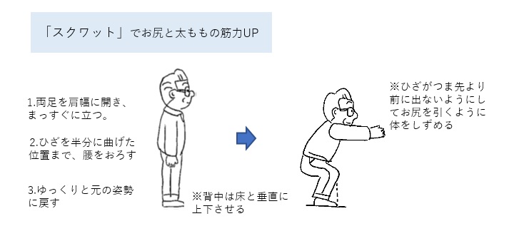 スクワット