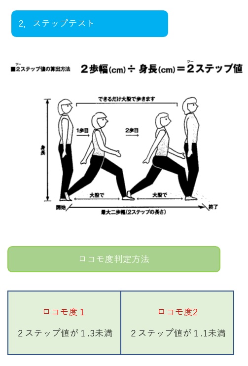 2ステップテスト　.jpg