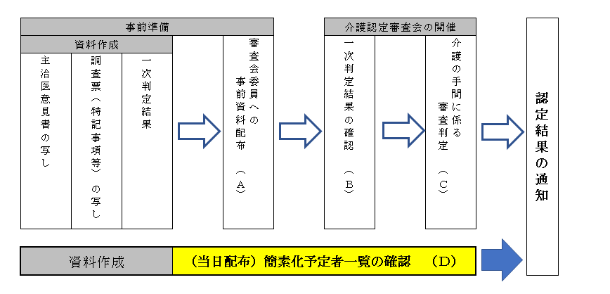 簡素化図